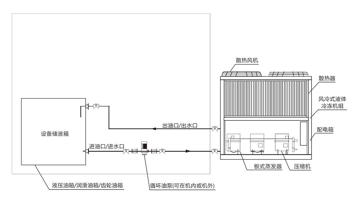 油冷機.jpg